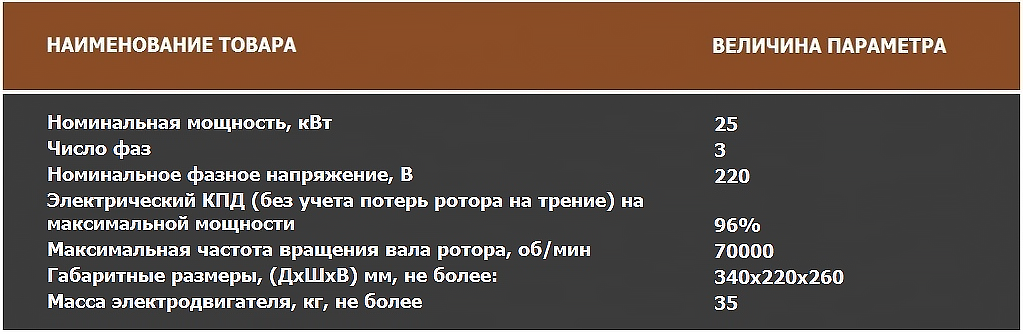 Основные параметры и размеры изделия ВЭЛМА 25 Основные параметры и размеры изделия ВЭЛМА 25